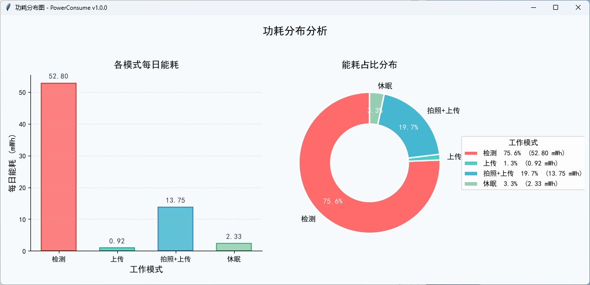 图表展示