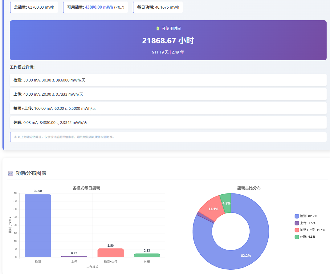 网页版图表